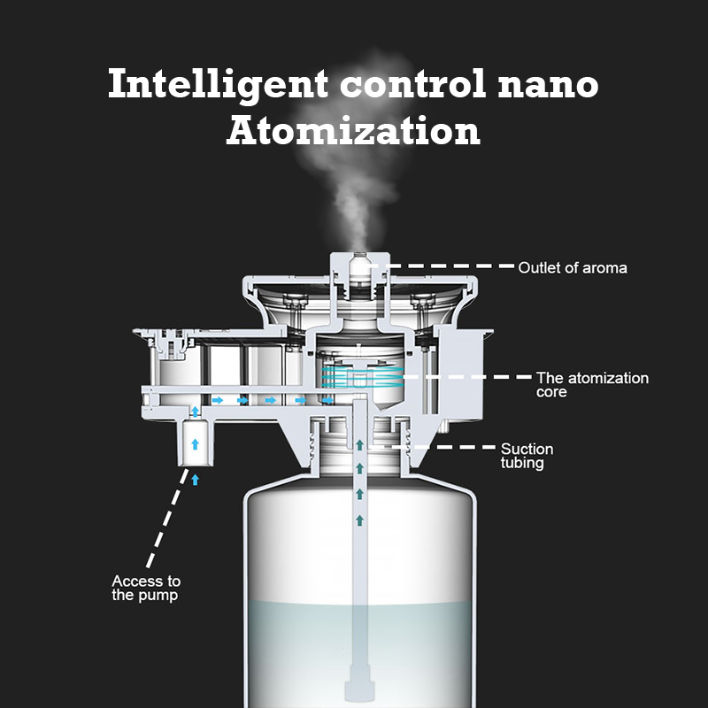 30000 Feet Namste Aroma Diffus - Home Fragrance Diffusers ulasan dan harga